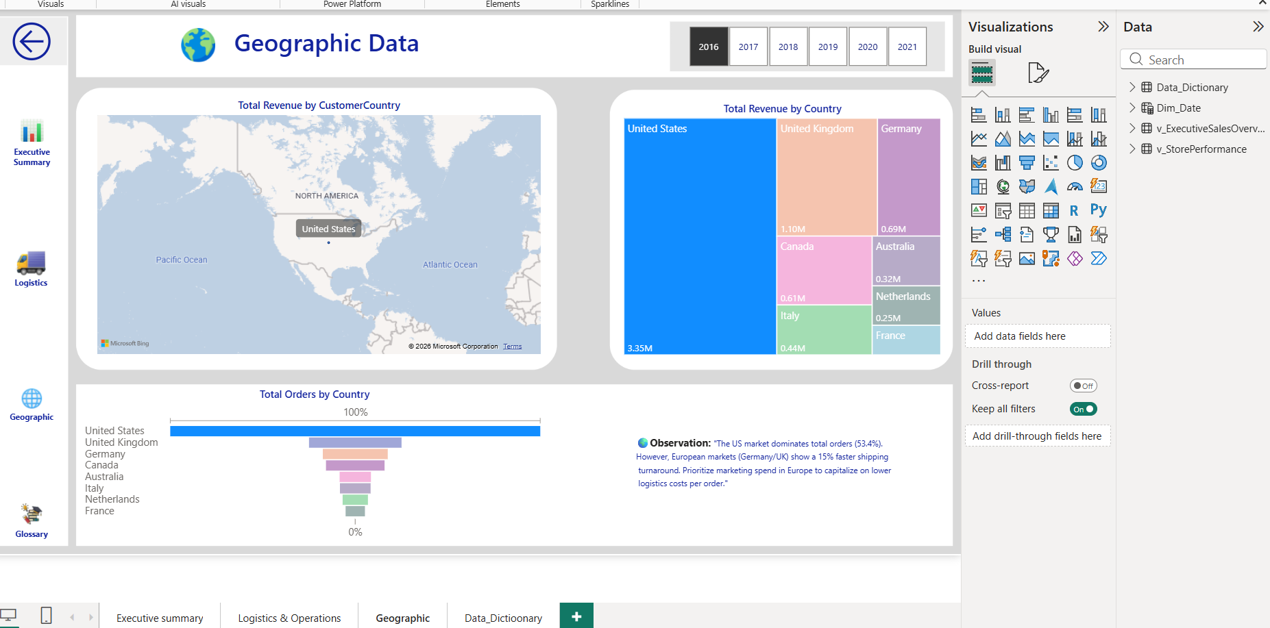 Geographic Analysis